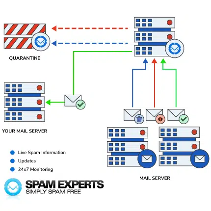 GBNetwork SpamExperts