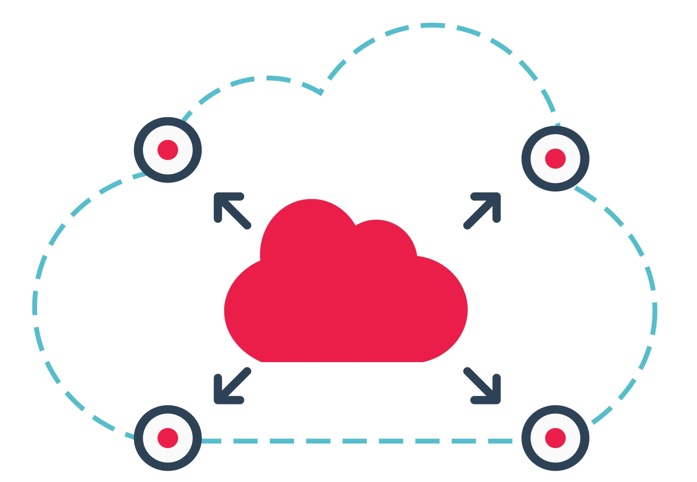 gbcloud expendable
