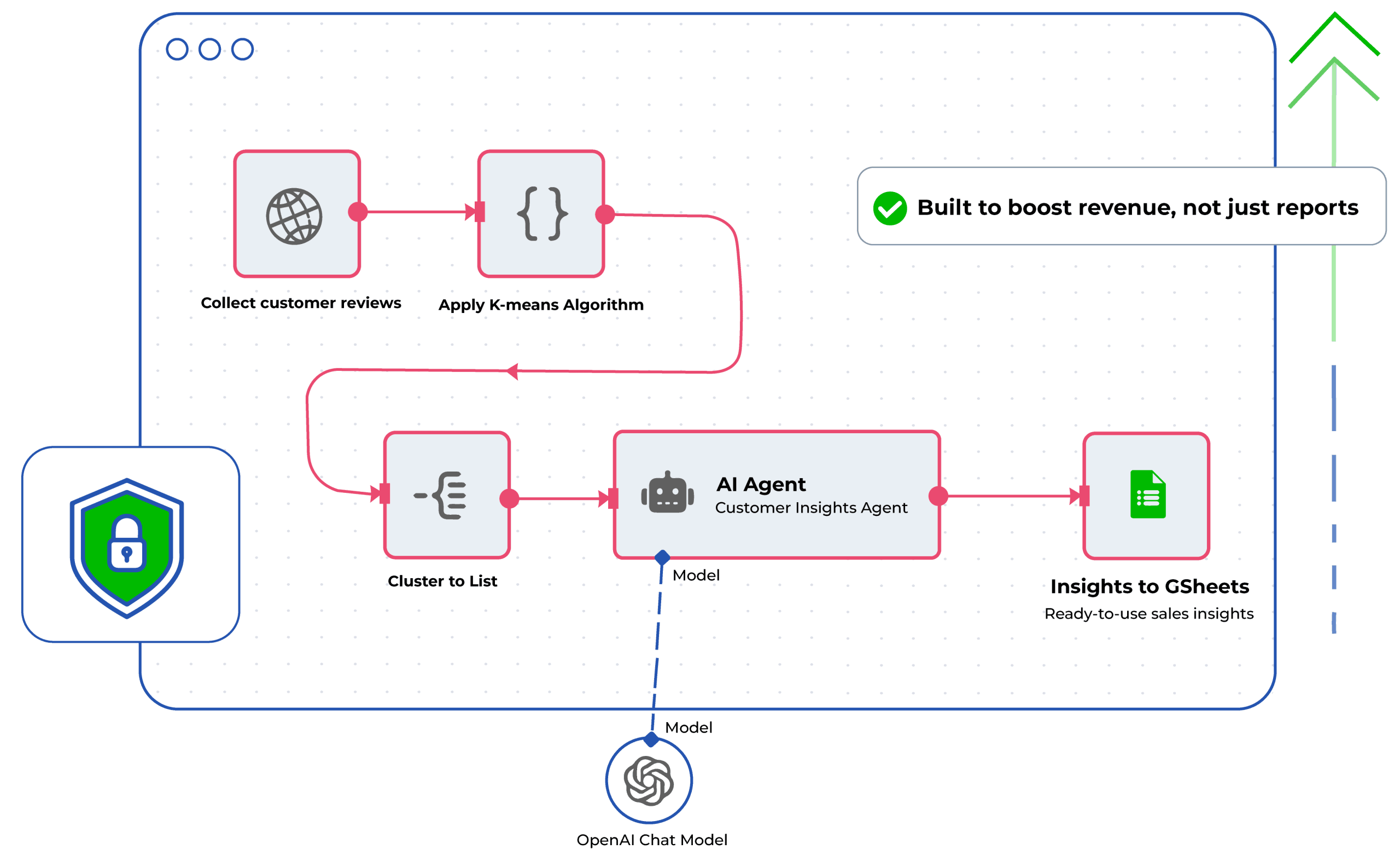 n8n vps workflow